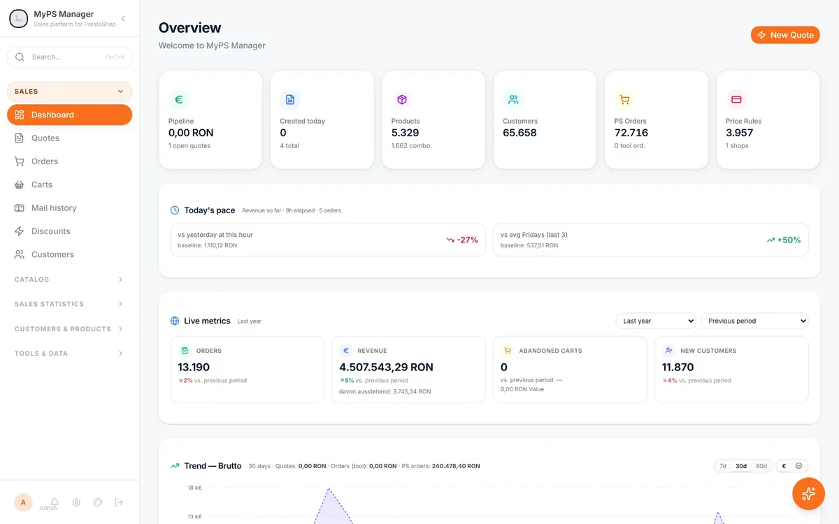 MyPS Manager overview screen for a PrestaShop shop